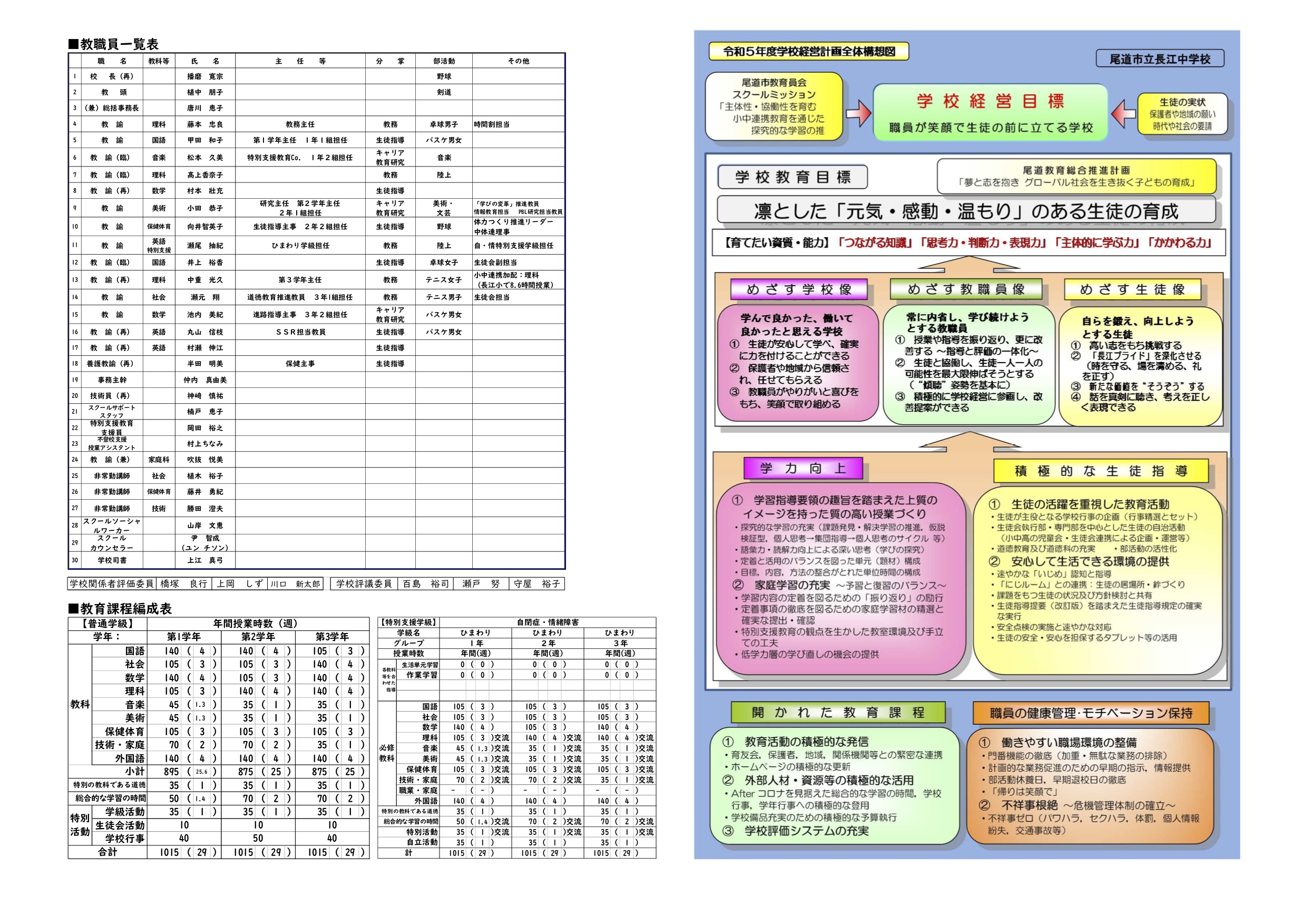 学校要覧２ページ