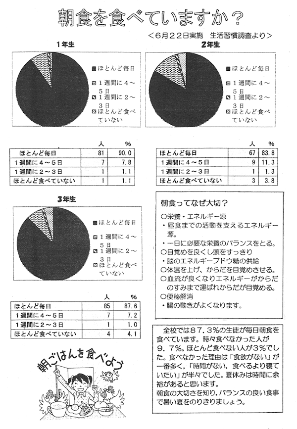 保健室だより紙面