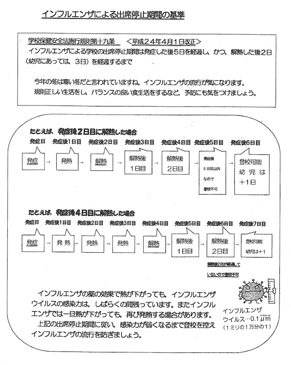 保健室だより紙面