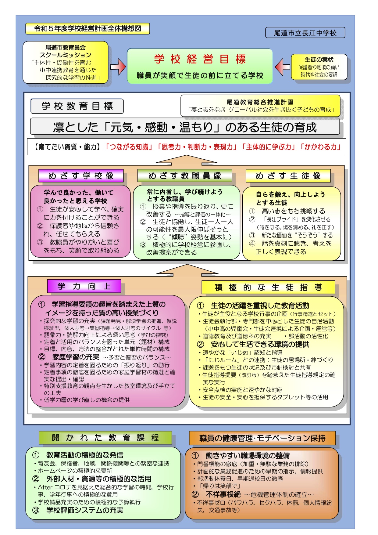 令和５年度学校経営計画全体構想図