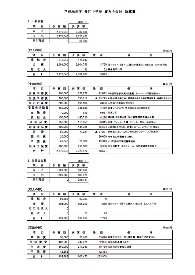 平成２６年度育友会決算書