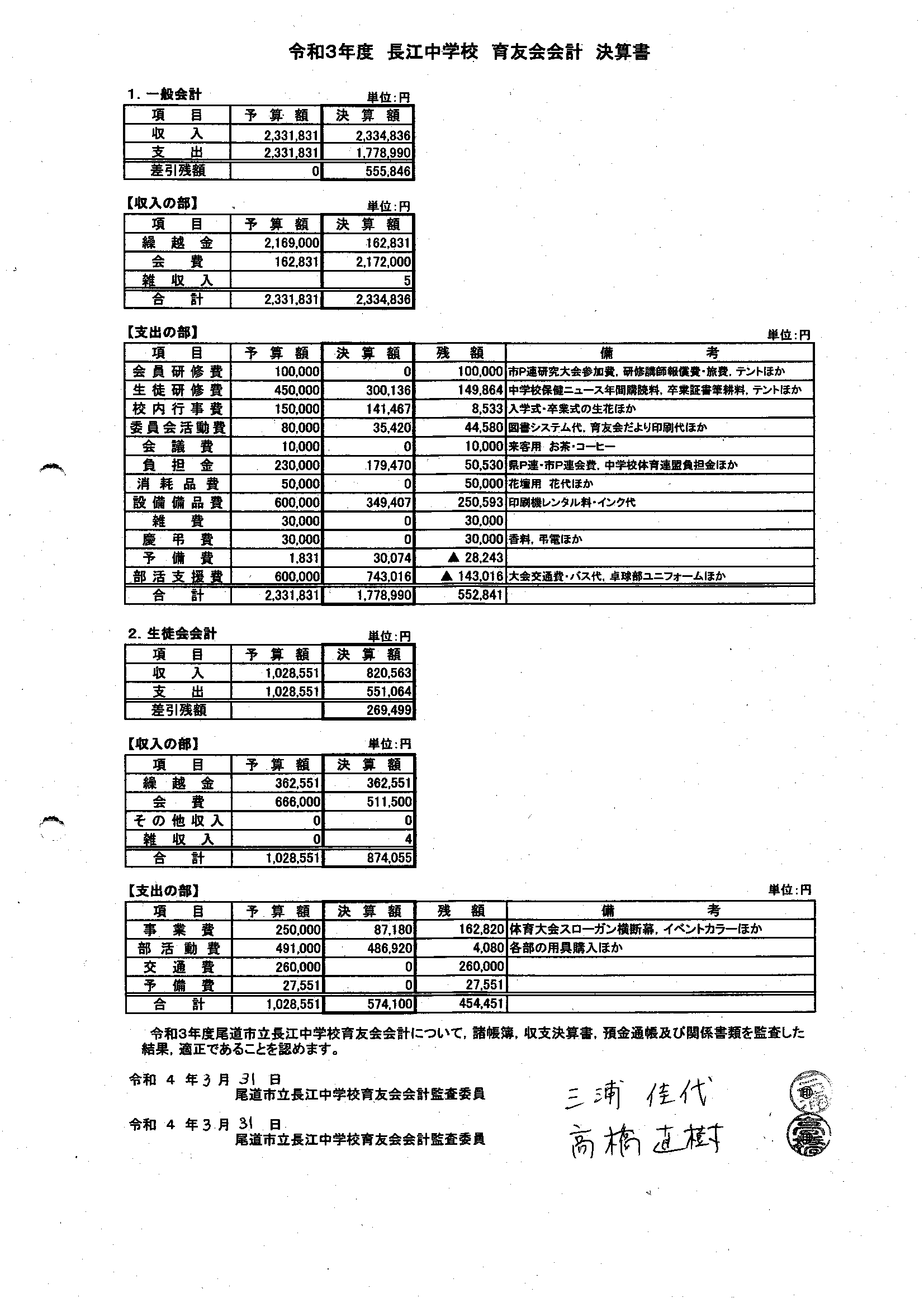 令和３年度育友会決算書