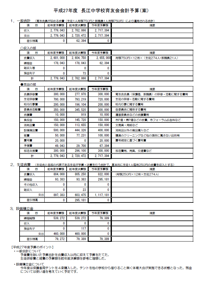 平成27年度予算