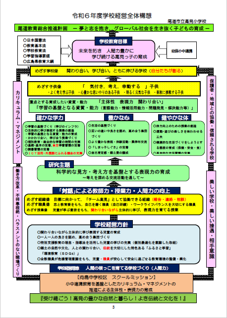 構想図