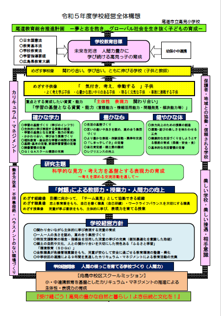 構想図