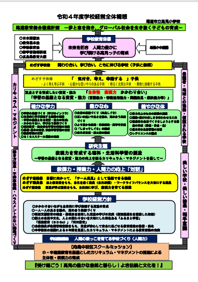 構想図