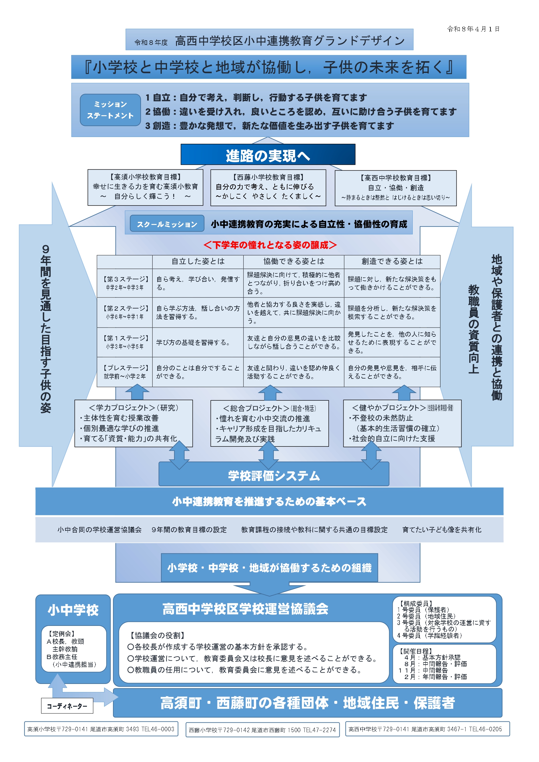 グランドデザイン