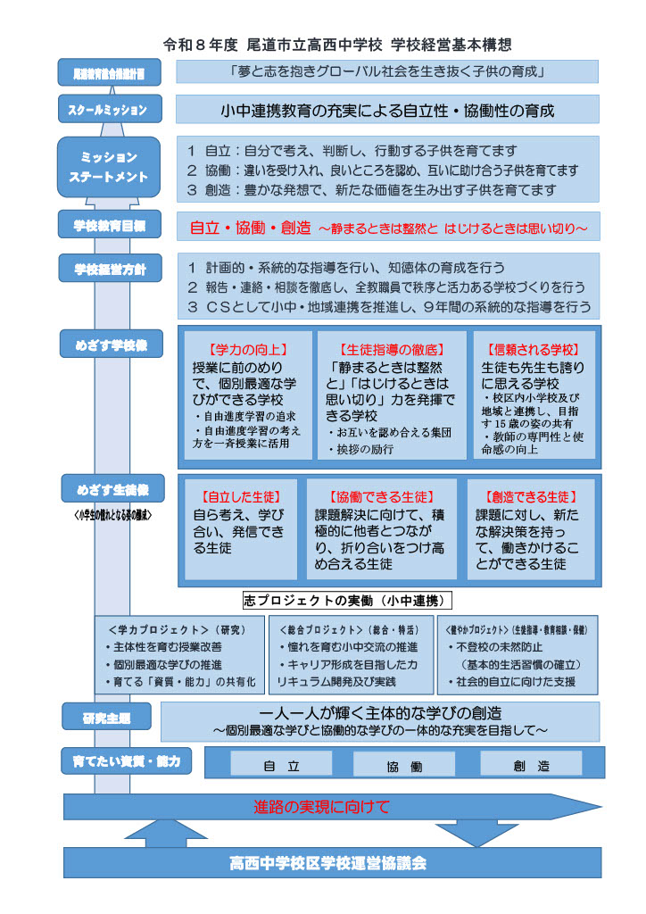 学校経営構想